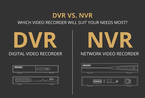 These outdoor security cameras designed with a new technology innovation which offers crisp and clean video resolution. DVR vs NVR Camera Systems - CLEAR IT SECURITY