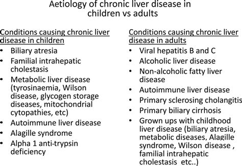 Young Adults With Paediatric Liver Disease Future Challenges