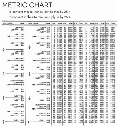 30 Standard To Metric Conversion Charts Example Document Template