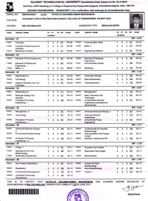 Here you find 13 meanings of the word academic transcript. TRANSCRIPT