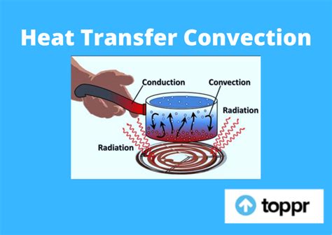 Heat Transfer Convection Kinds Of Convection Heat Examples