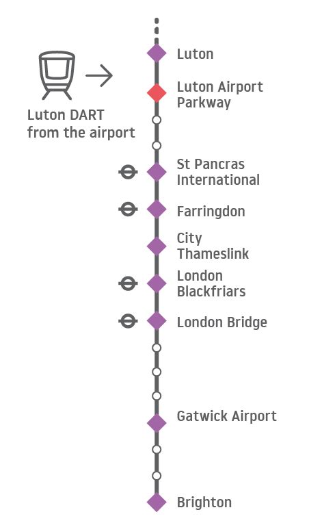 Train Information To Lla London Luton Airport