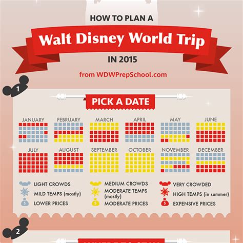 Infographic How To Plan A Disney World Trip In 2015 Disney World