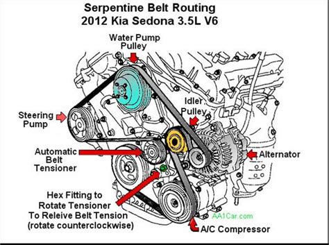 2007 Kia Rondo Serpentine Belt Diagram