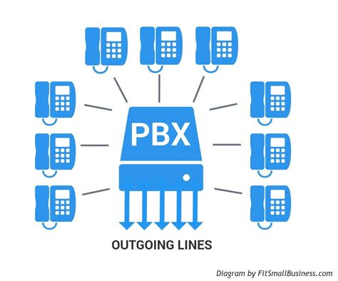 Pbx Phone Systems What Are They And How They Work