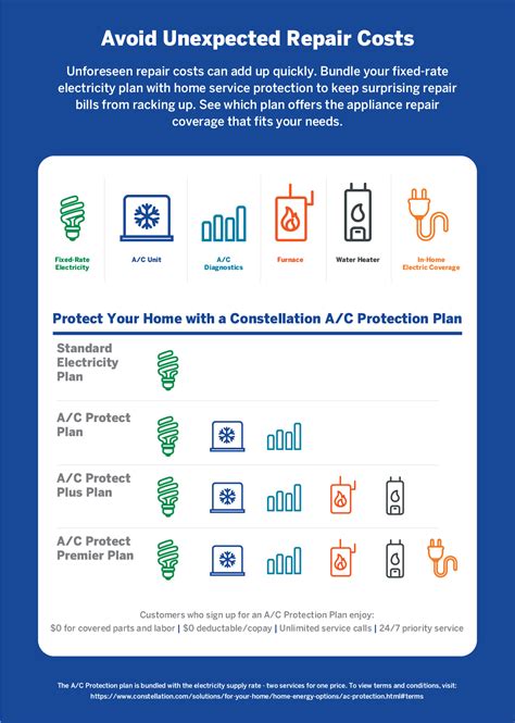 What Is a Home Protection Plan? | Constellation