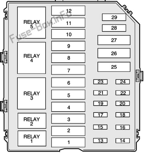 Here you will find fuse box diagrams of lincoln town car 2003, 2004, 2005, 2006, 2007, 2008, 2009, 2010 and 2011 , get information about the location of the fuse panels inside the car, and learn about the assignment of each fuse (fuse layout) and relay. 2002 Lincoln Town Car Fuse Box Diagram / 2003 2011 Lincoln Town Car Fuse Box Diagram Fuse ...