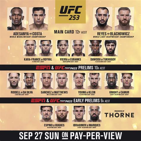 January 23, 2021 yas island, abu dhabi main card (espn+ ppv at 10 p.m. UFC 253 live results, updates, photos and videos from ...
