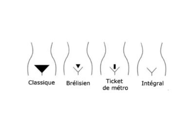 Centre Ville Robinet Sommet Epilation Maillot Ticket Metro La Forme