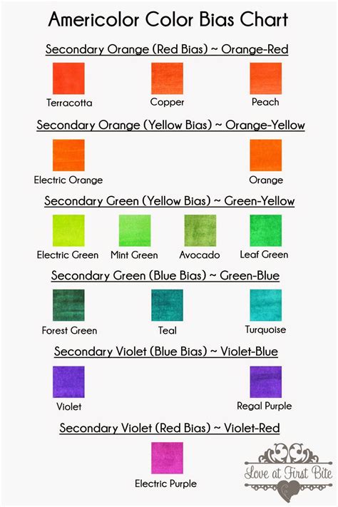 To make larger volumes, just keep the ratio the same (for example, lime is 24 parts yellow to 4 parts green; Cookies and Color: Food Color Cross Reference