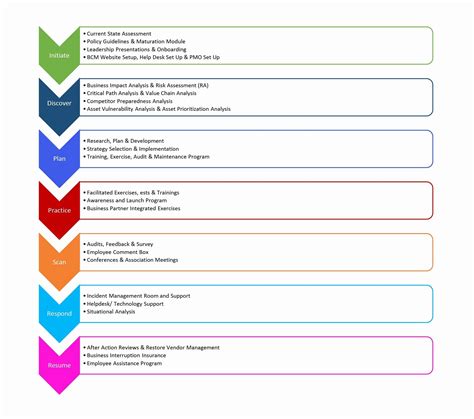 A professional business plan is essential for any new company to obtain funding. Download New Business Continuity Plan Template for ...