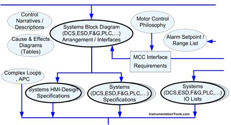 Iandc Engineer Roles And Responsibilities Instrumentation Design