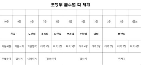 2021년도 하반기 경찰공무원 경력경쟁채용시험(태권도) 안내. 새로운 태권도 급수별 띠 체계 v2