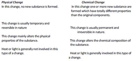 Cbse Class 7 Science Physical And Chemical Changes Notes
