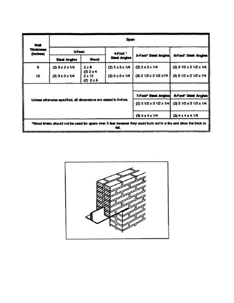 Steel Lintel Size Chart