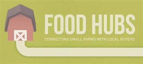 What Is A Food Hub