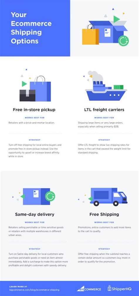 Master The Art Of Ecommerce Shipping With These Simple Options Small