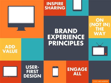 INSPIRE SHARING BRAND EXPERIENCE PRINCIPLES