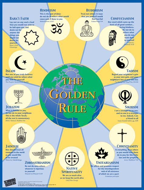 World Religions The Golden Rule Across Cultures