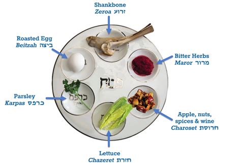 The Traditional Seder Plate Passover Haggadah By Liz Marlowe