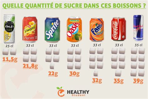 Petite Infographie Pour Connaitre La Quantité De Sucre Dans Chacune De