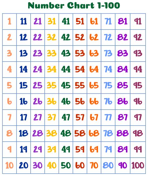 Kindergarten 1 100 Number Chart