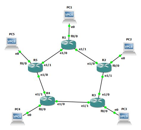 Cisco Eigrp Route Redundancy In A Ring Topology Network Engineering