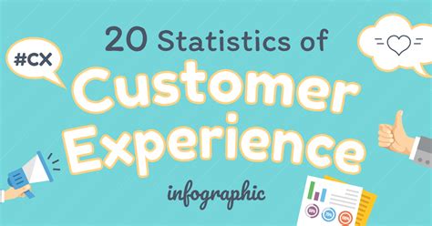 20 Statistics To Customer Experience Enlightenment