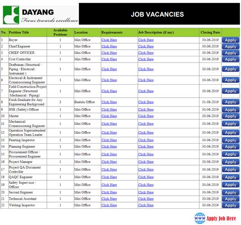 Jawatan kosong ptd (pegawai tadbir diplomatik) ambilan 2021.portal jawatan kosong kerajaan membuka peluang pekerjaan di ptd yang kini dibuka. Senarai 22 Jawatan Kosong Miri dan Bintulu.