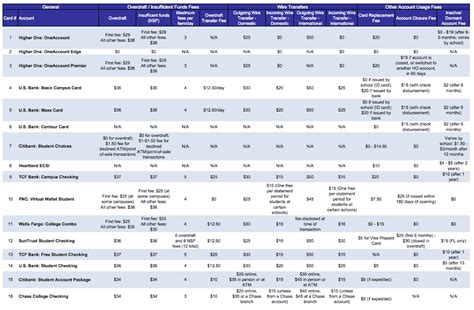 Maybe you would like to learn more about one of these? Best debit cards for college students - Best Cards for You