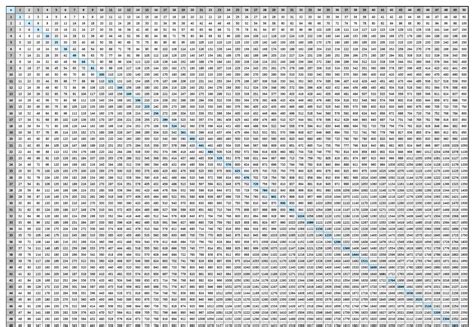 · cool tools · formulas & tables · references · test preparation · study tips · wonders of math. Printable 100 Multiplication Chart | PrintableMultiplication.com