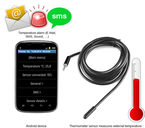 Top 9 thermometer apps for android. DIY SMS/E-Mail temperature alarm for your Android phone ...