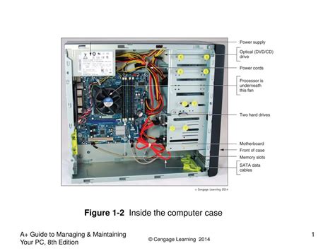 Ppt Figure 1 2 Inside The Computer Case Powerpoint Presentation Free