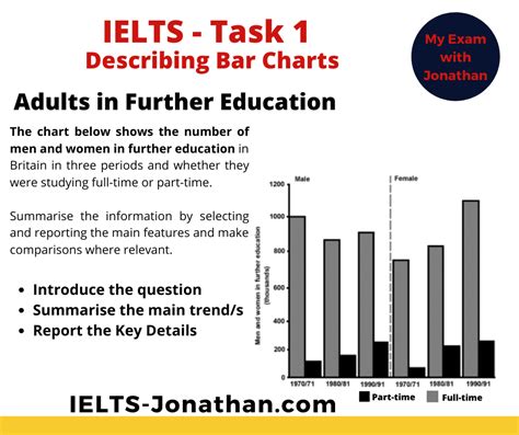 How To Describe Bar Charts In Ielts Task 1 Writing — Ielts Teacher And