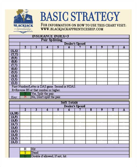 Blank Basic Strategy Chart