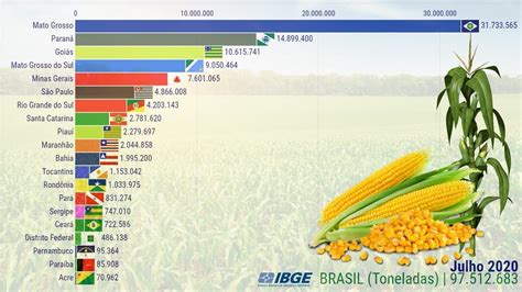 Produção De Milho No Brasil Em 2020 Brasil Milho Corn