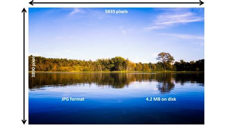 Jpg images are compressed image formats that contain digital image data. Checklist for Using PowerPoint for Digital Signage ...