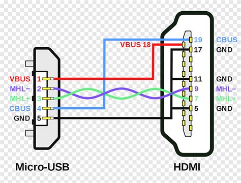 Micro Usb Otg Cable Wiring Diagram Circuit Diagram