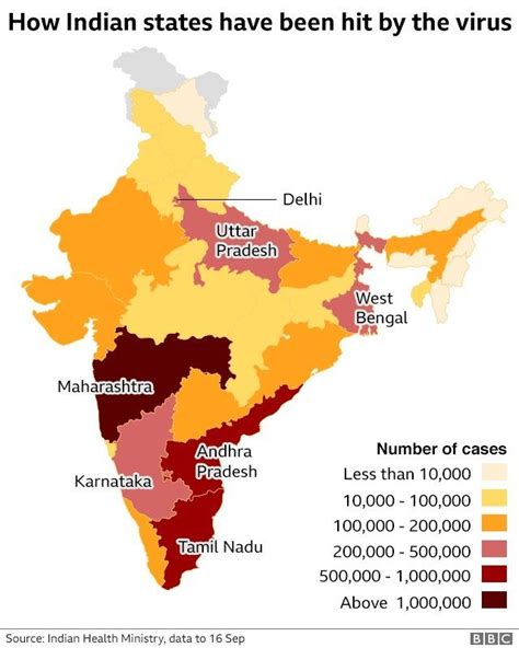 Indias Coronavirus Infections Top Five Million Mark Bbc News