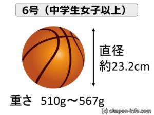 Jun 16, 2021 · 文化放送で毎週日曜10時から生放送でお送りしている『society5.0 香格里拉』内ミニコーナー「new stars」。埼玉を拠点に活動するプロバスケットボールチーム「さいたまブロンコス」の協力のもと、埼玉県内の中学校や高校の部活動を取材し、新たなスターを発見！ バスケットボールサイズ!小学校や中学や高校を一覧表で大 ...