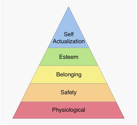Printable Maslows Hierarchy Of Needs Chart Maslows Pyramid Diagram Images