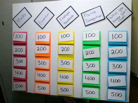 Homemade Workplace Jeopardy Game Homemade Board Games Jeopardy