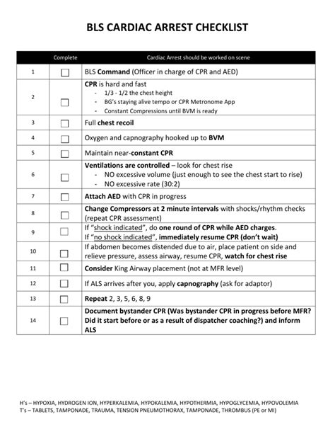 Cpr Checklist V12apr2013