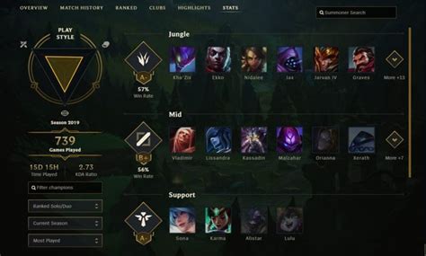 Stats Player Profile League Of Legends Game Guide