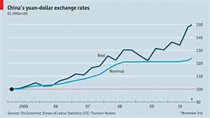 The Economist 39 S Real Yuan Dollar Exchange Rate Just Yuan