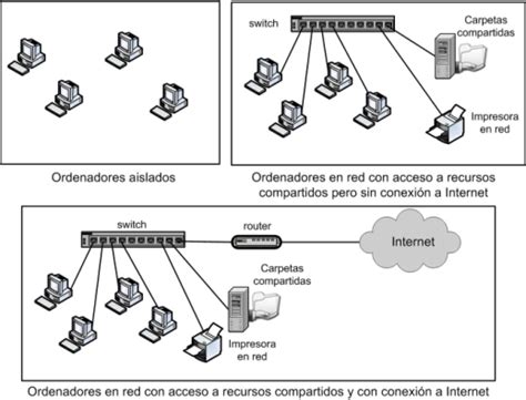 El Switch Cómo Funciona Y Sus Principales Características Redes Telemáticas
