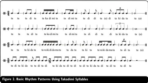 La music learning theory (mlt) è una teoria ideata da edwin e. Gale Academic OneFile - Document - Takadimi: a rhythm system for all ages: looking for a rhythm ...