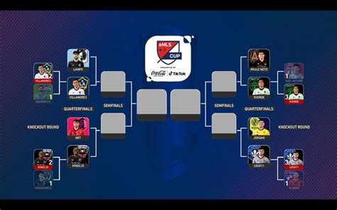 Ea Fifa Esports On Twitter The Emls Cup Bracket Updated Were You
