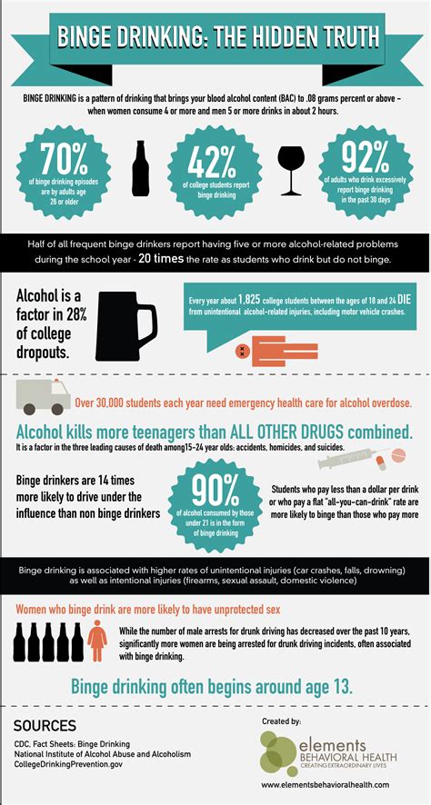 true facts about binge drinking infographics by