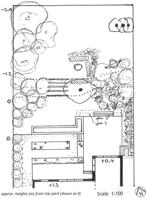 Landscape Design 101 A Professional Guide How To Garden Design